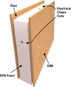 ACME Panel